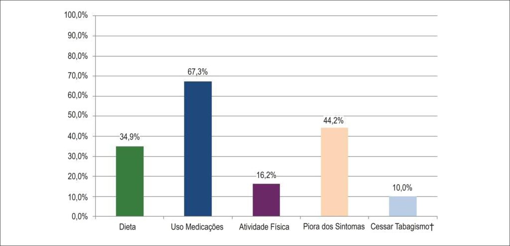Figura 4
