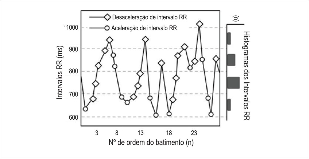 Figura 1
