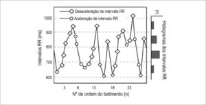 Figura 1