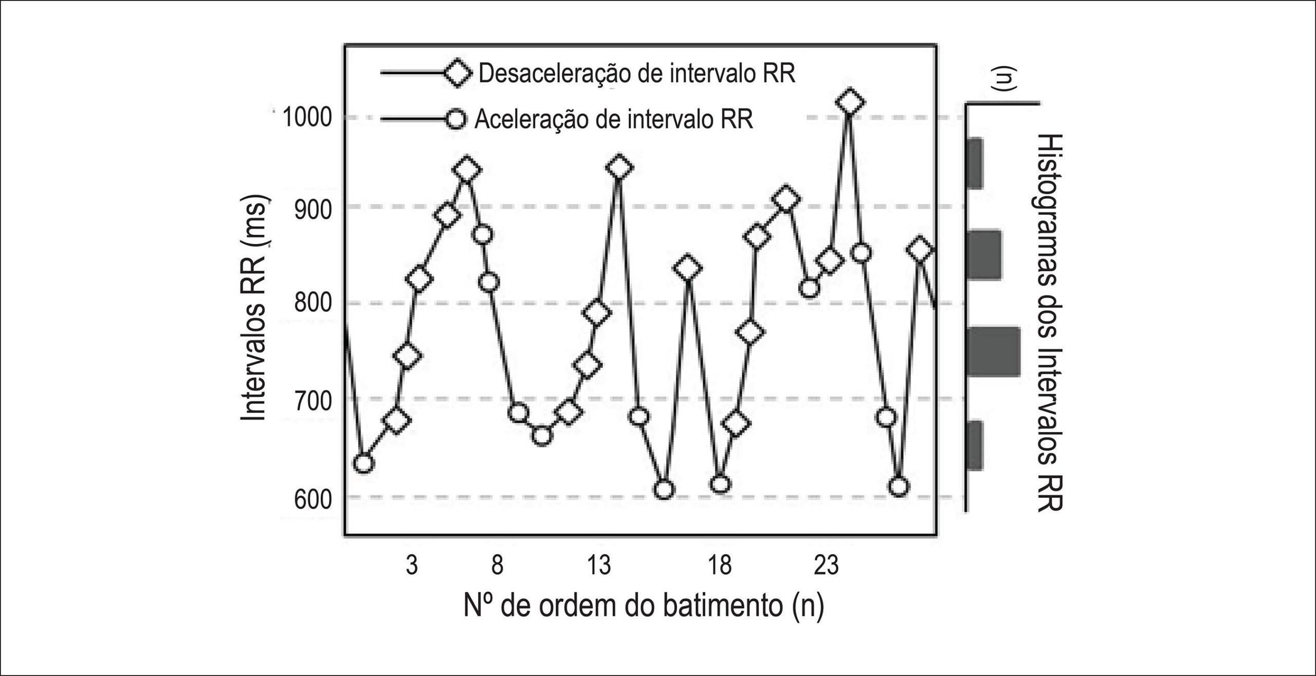 Figura 1