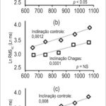 Figura 2