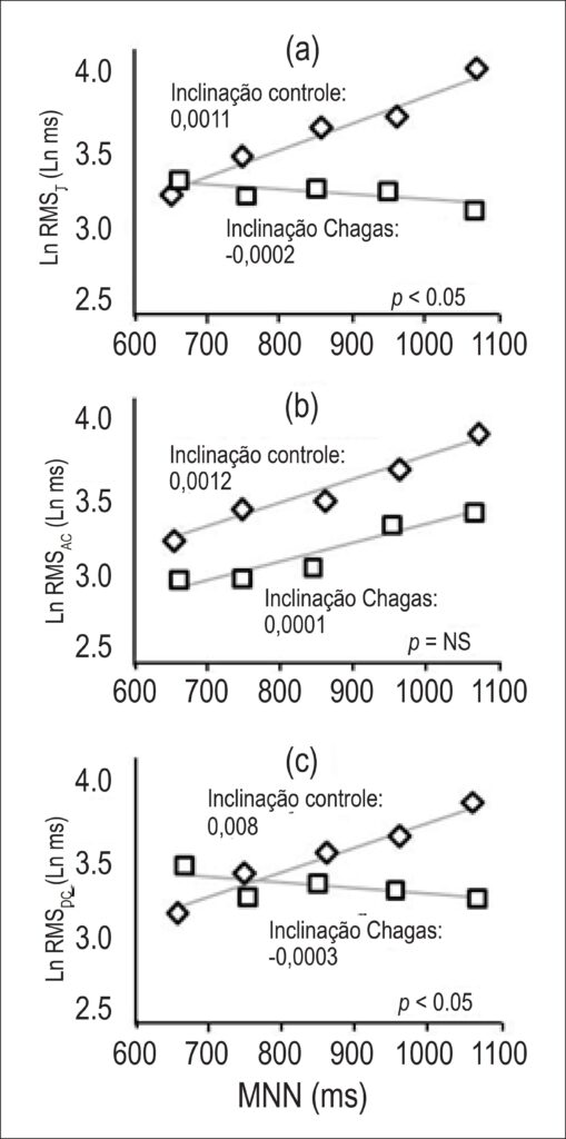 Figura 2