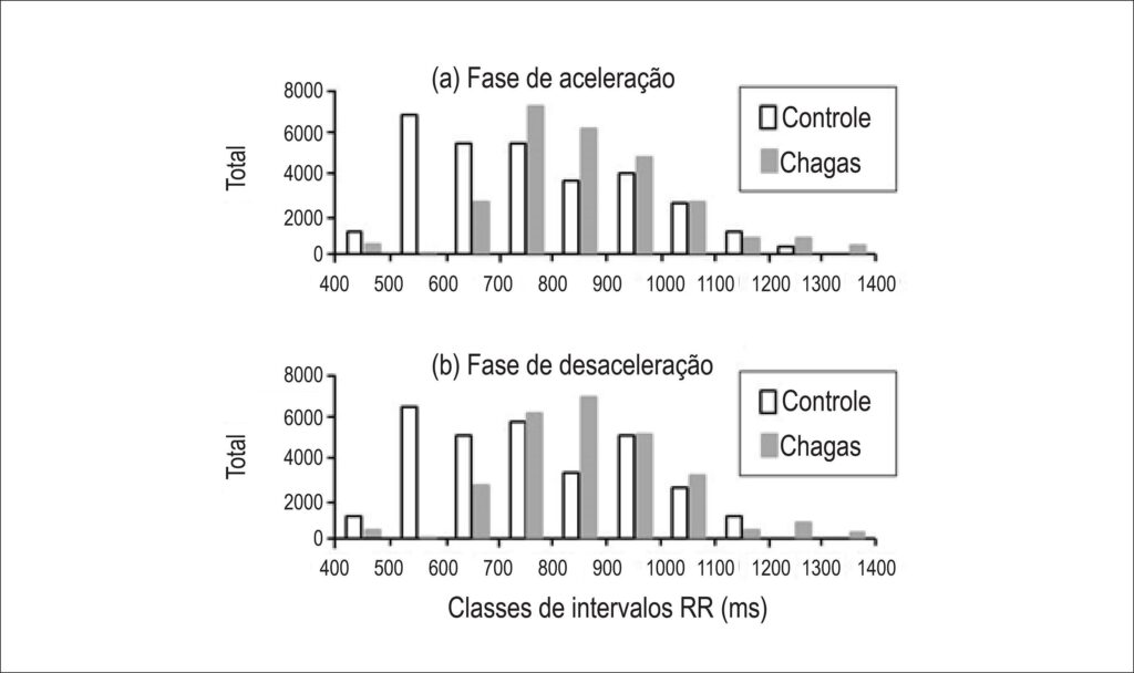 Figura 3