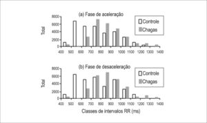 Figura 3