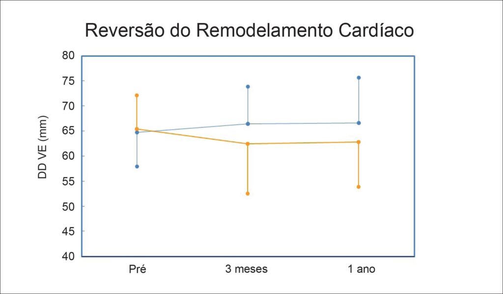 Figura 2