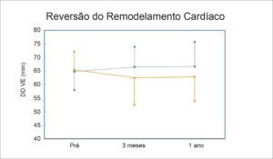 Figura 2
