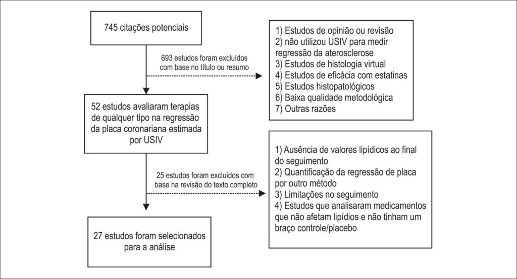 Figura 1