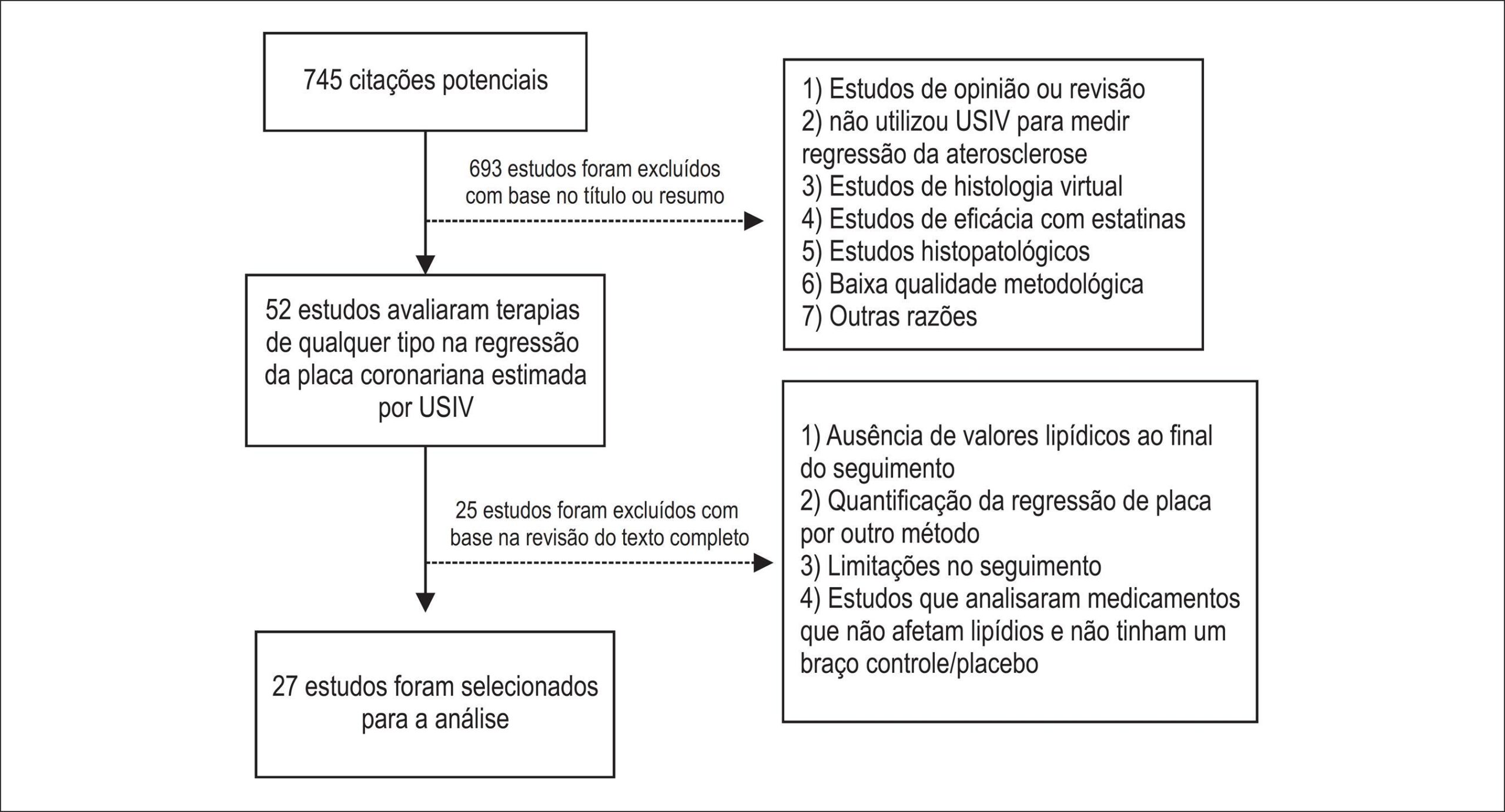 Figura 1