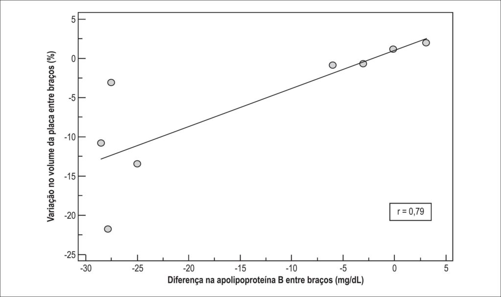 Figura 5
