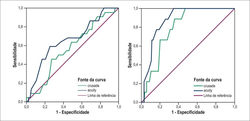 Figura 2