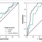 Figura 2