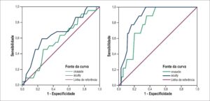 Figura 2