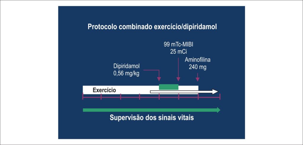 Figura 1