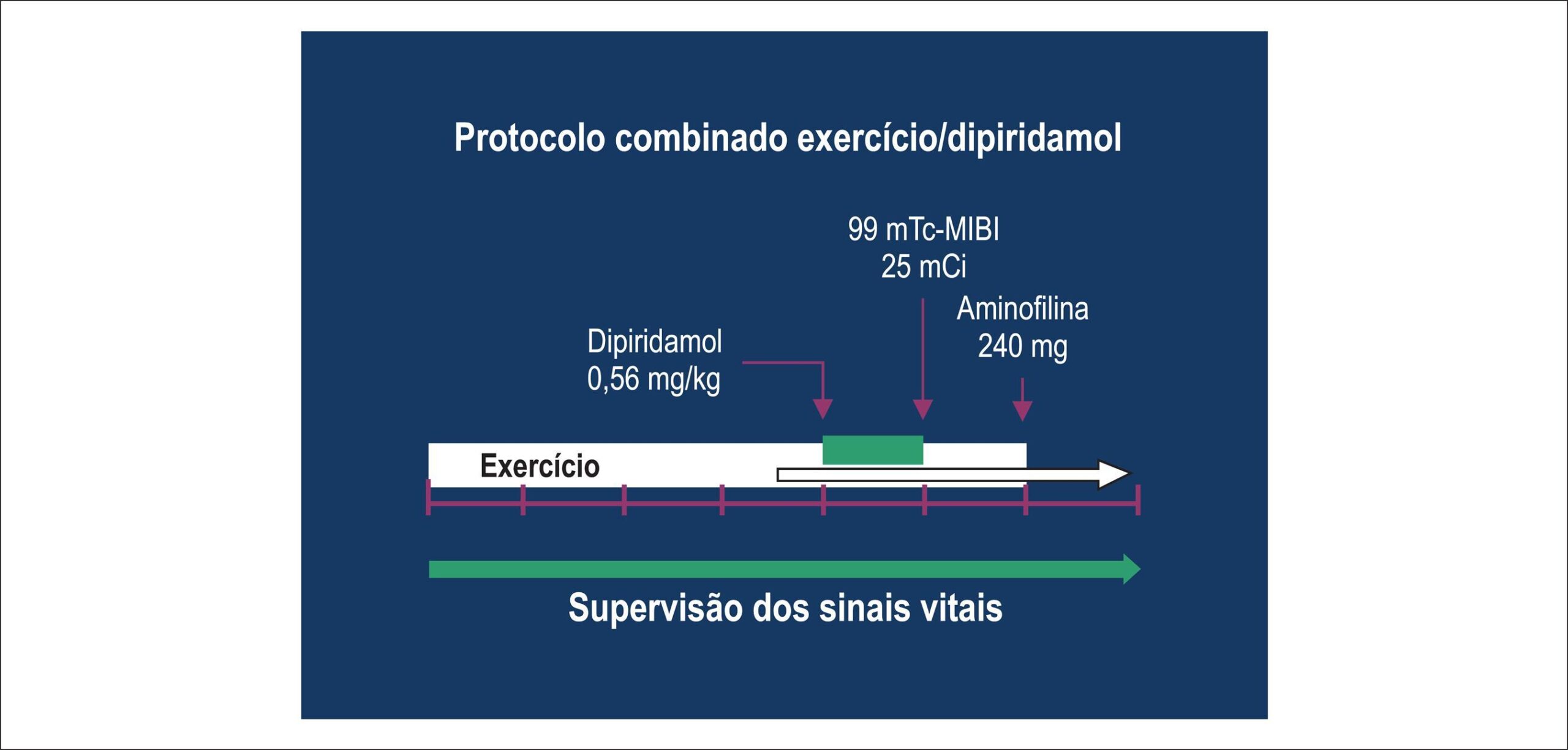 Figura 1