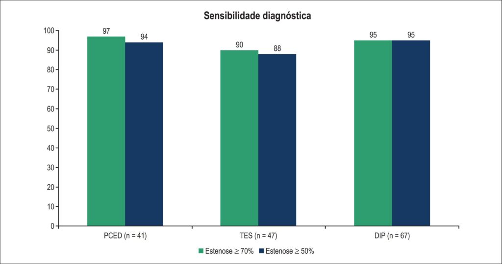 Figura 2