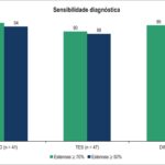 Figura 2