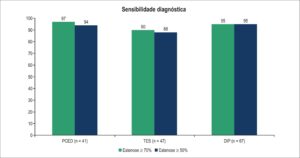 Figura 2