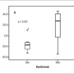Graph 1