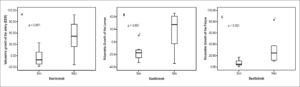 Graph 1