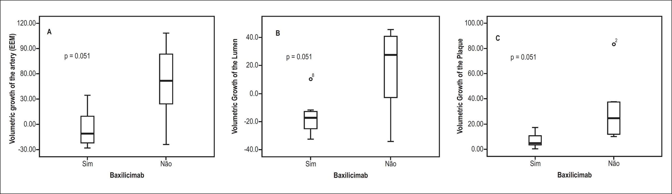 Graph 1
