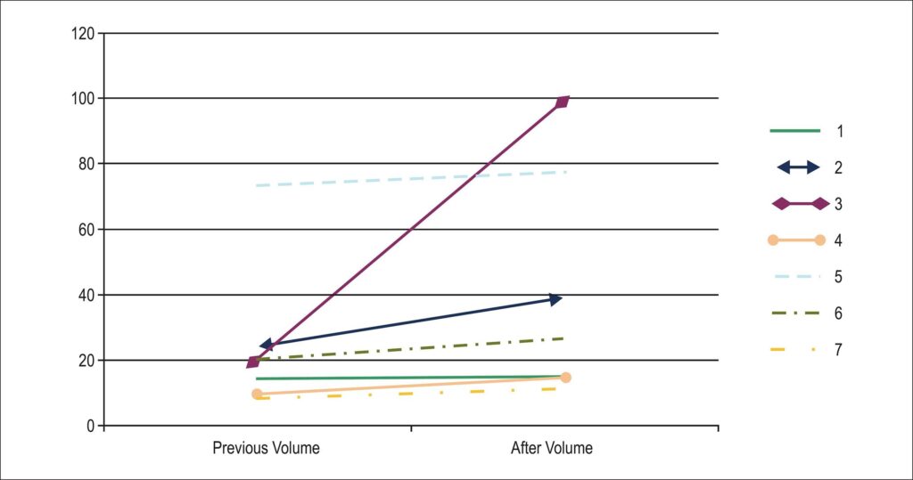 Graph 2