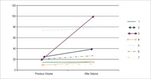 Graph 2