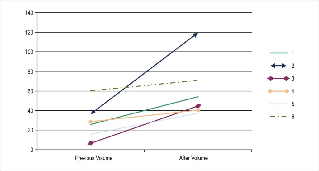 Graph 3