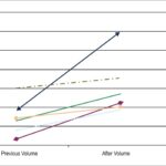 Graph 3