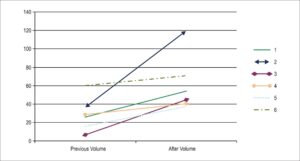 Graph 3