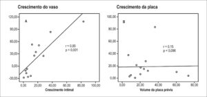 Gráfico 4