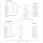 Figura 2