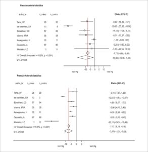 Figura 2