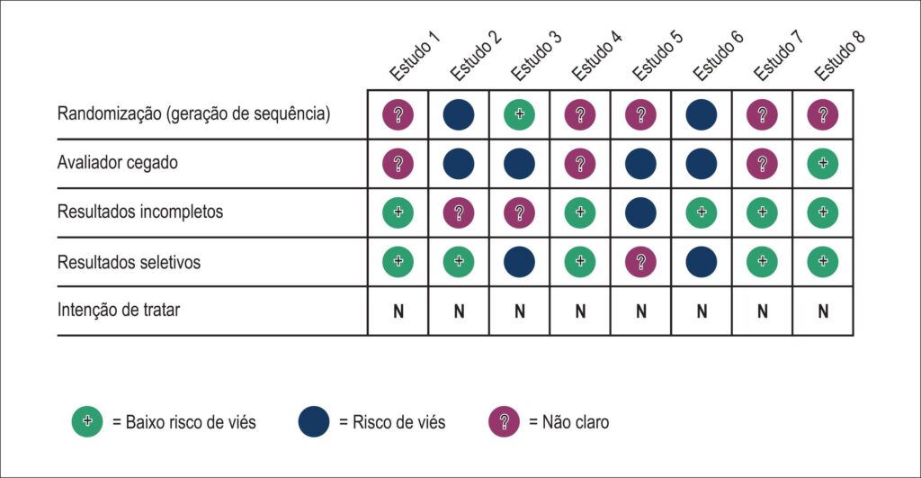 Figura 3