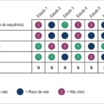 Figura 3