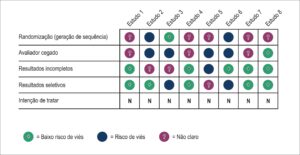 Figura 3