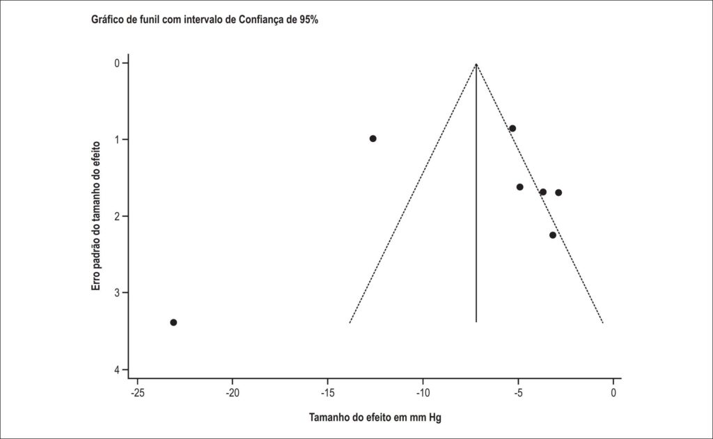 Figura 4