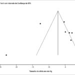Figura 4
