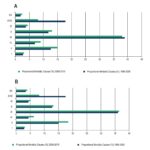 Graph 1