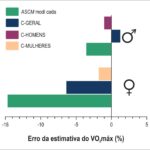 Figura 2