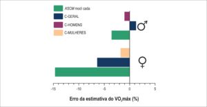 Figura 2