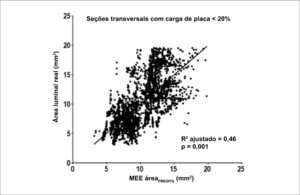 Figura 2