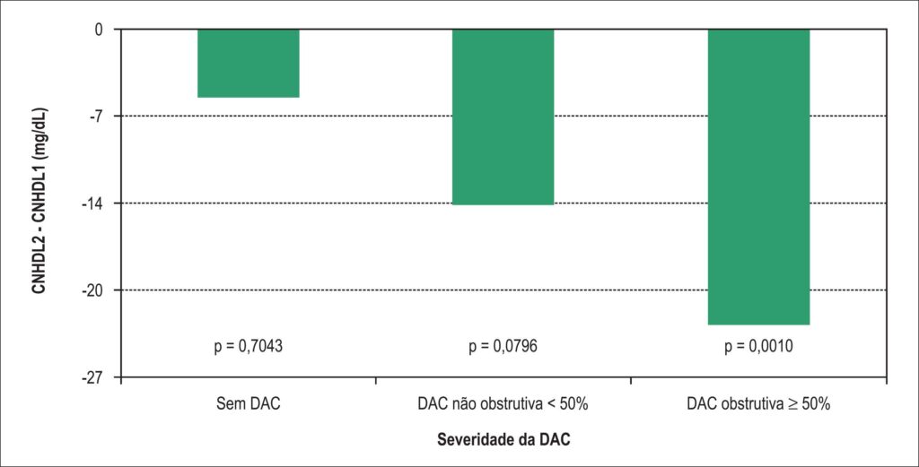 Gráfico 1