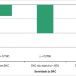 Gráfico 1