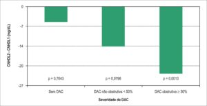 Gráfico 1