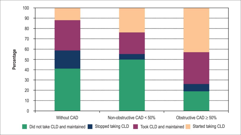 Chart 3