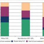 Chart 3
