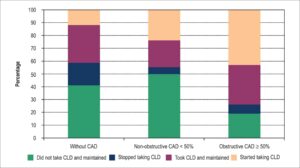 Chart 3