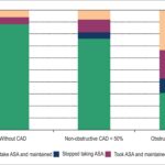 Chart 4