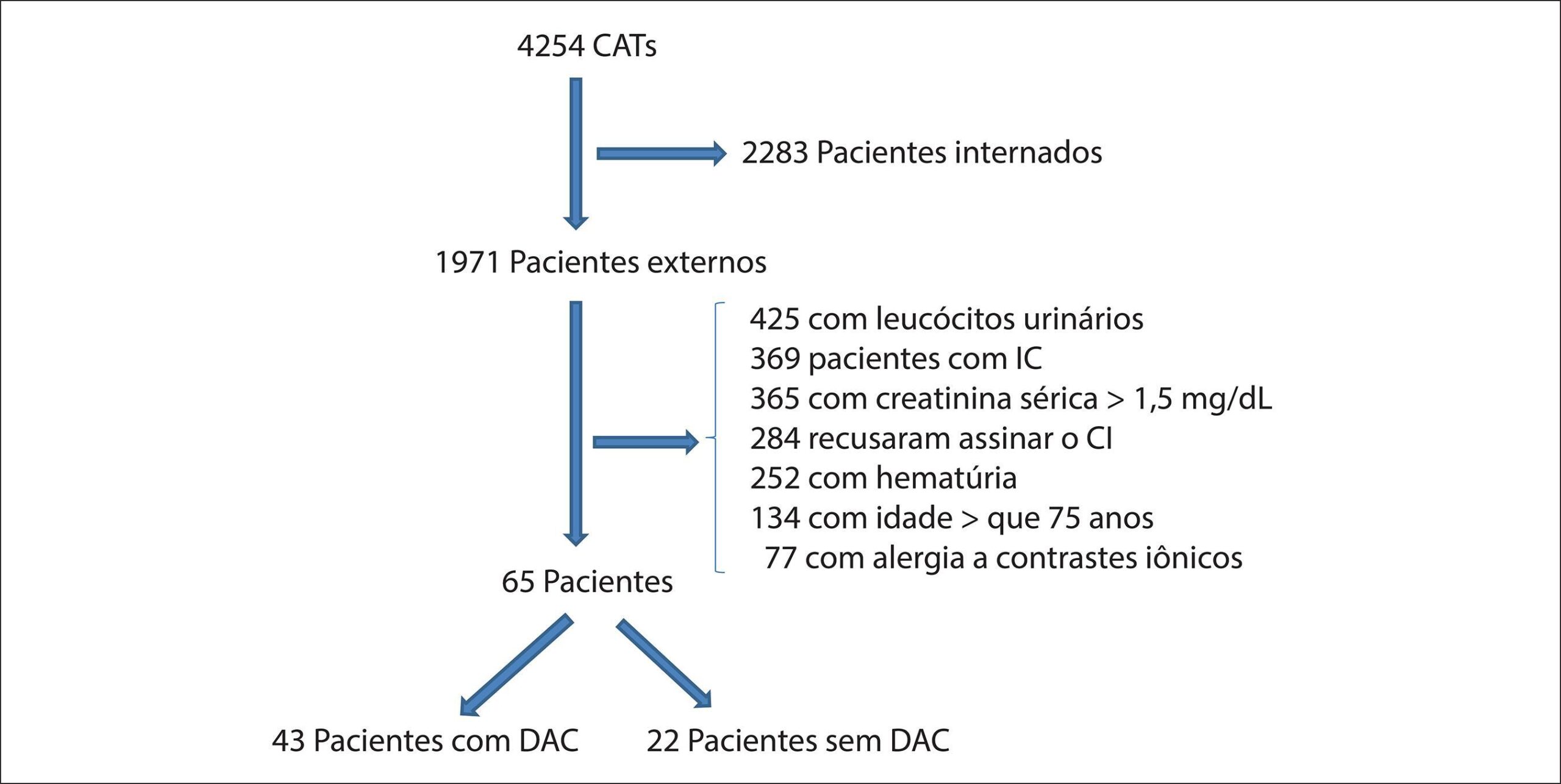 Figura 1