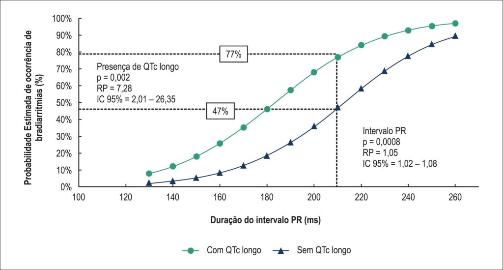 Figura 2